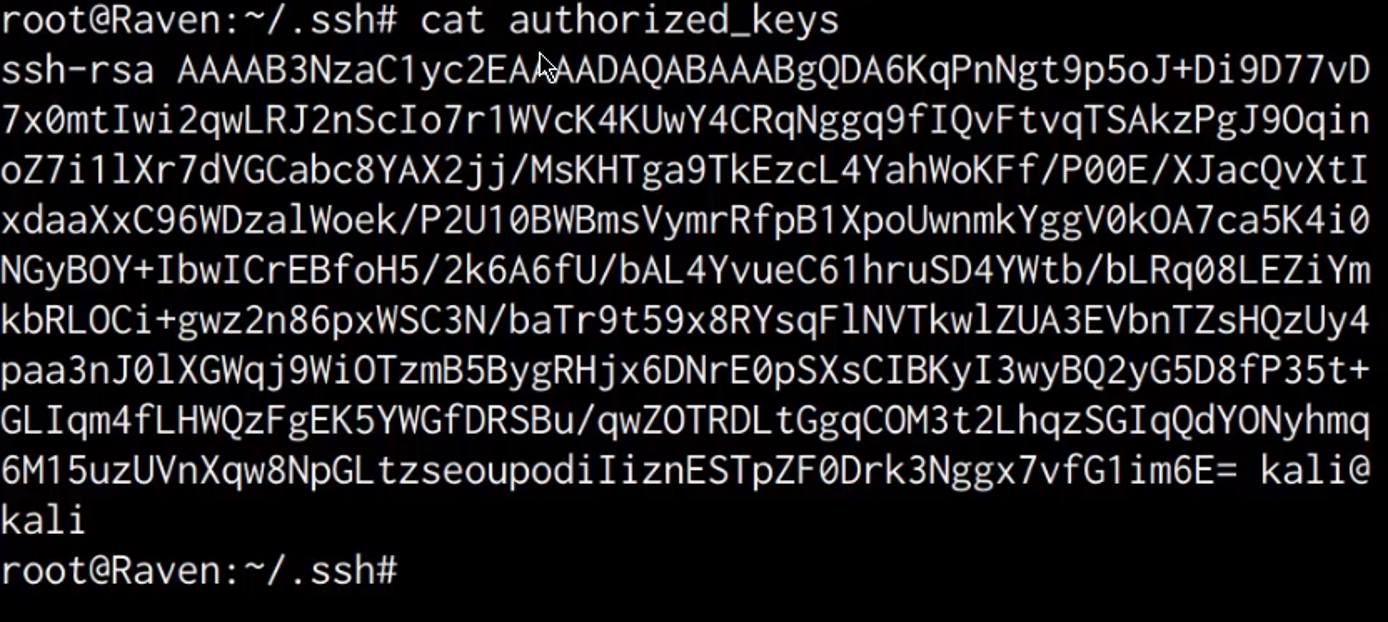 Contents of the authorized keys file