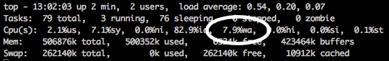 Check for Disk I/O bottleneck.