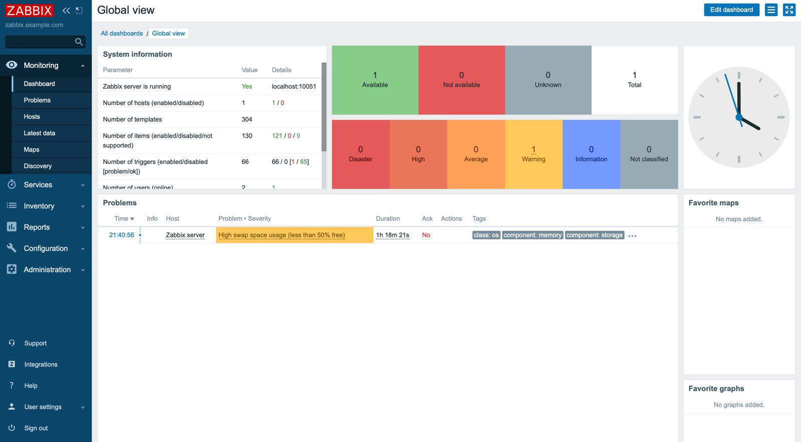 The Dashboard of the Zabbix Admin Panel